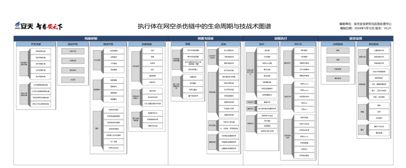 图6
