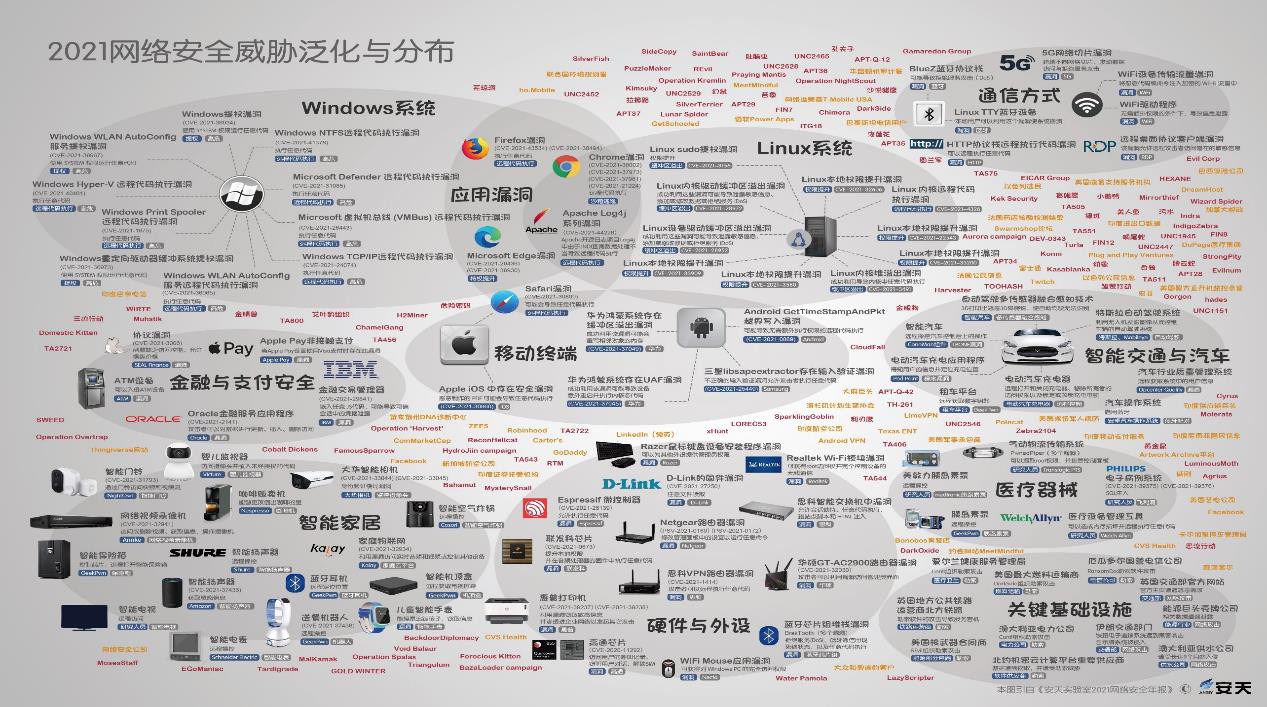 图一