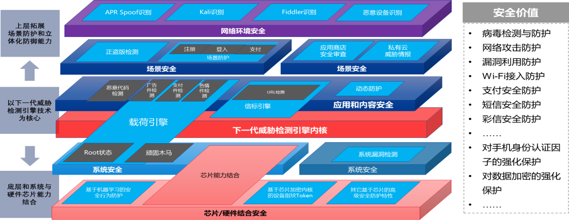 图三