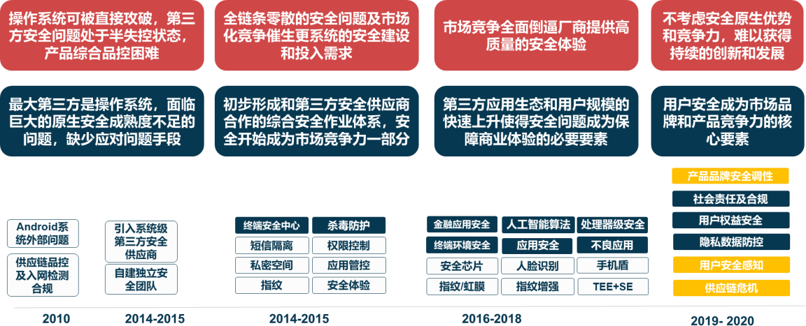 图五