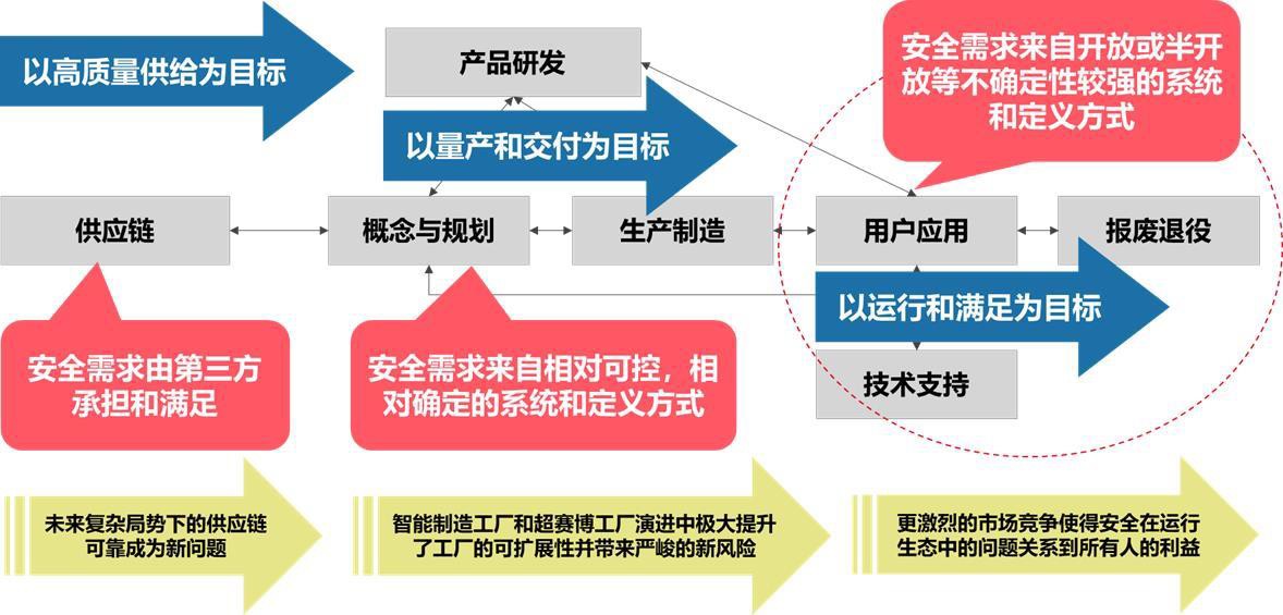 图六