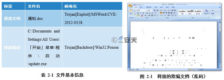 “绿斑”行动——持续多年的攻击