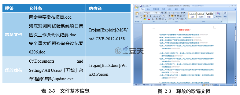 “绿斑”行动——持续多年的攻击