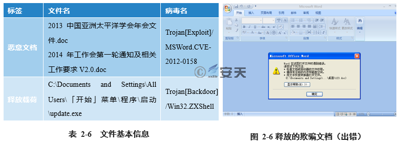 “绿斑”行动——持续多年的攻击