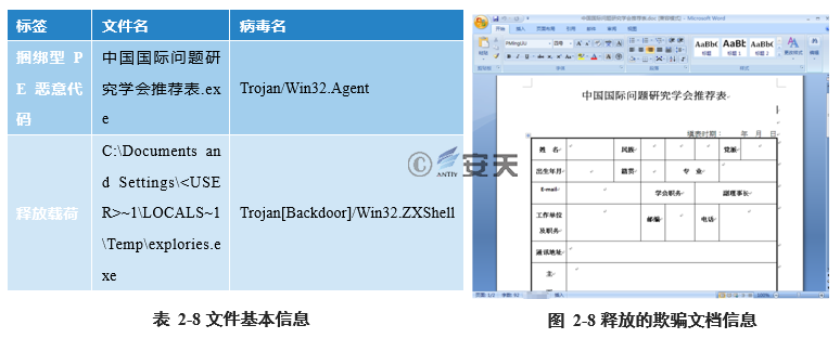 “绿斑”行动——持续多年的攻击