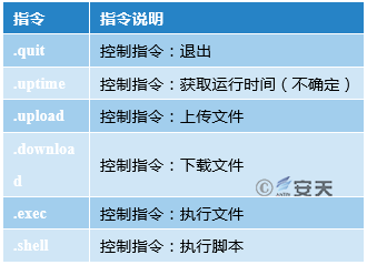 “绿斑”行动——持续多年的攻击