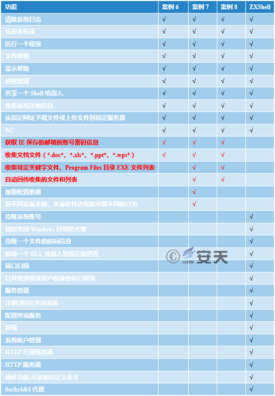 “绿斑”行动——持续多年的攻击