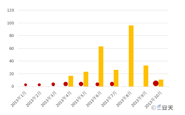 “绿斑”行动——持续多年的攻击