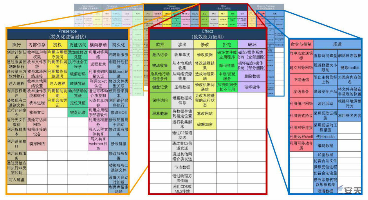 实战化威胁猎杀,让威胁无处遁形——“美向俄电网植入恶意代码”等有关报道带来的启示